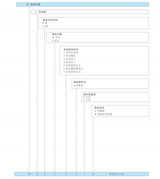 防爆熱電阻型號.png